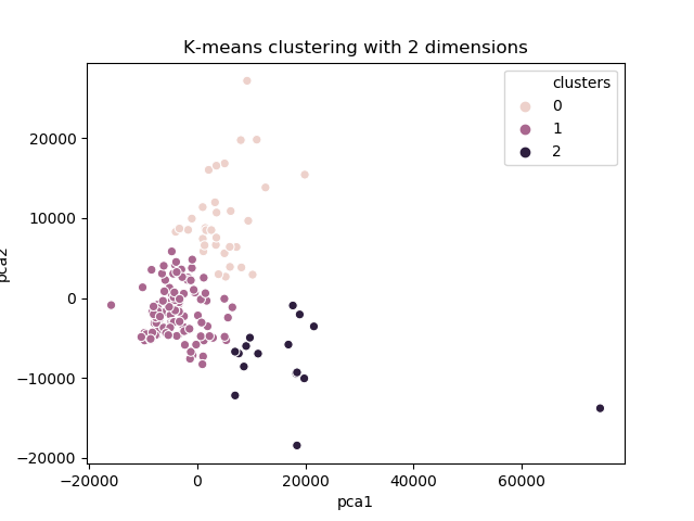 Dataset file